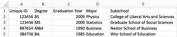 Image of CSV file for Wisr's new education data append with a subschool column